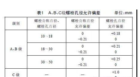 螺栓連接應(yīng)用輸變電鋼結(jié)構(gòu)出現(xiàn)的常見(jiàn)問(wèn)題分析